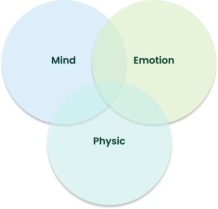 Energy Healing